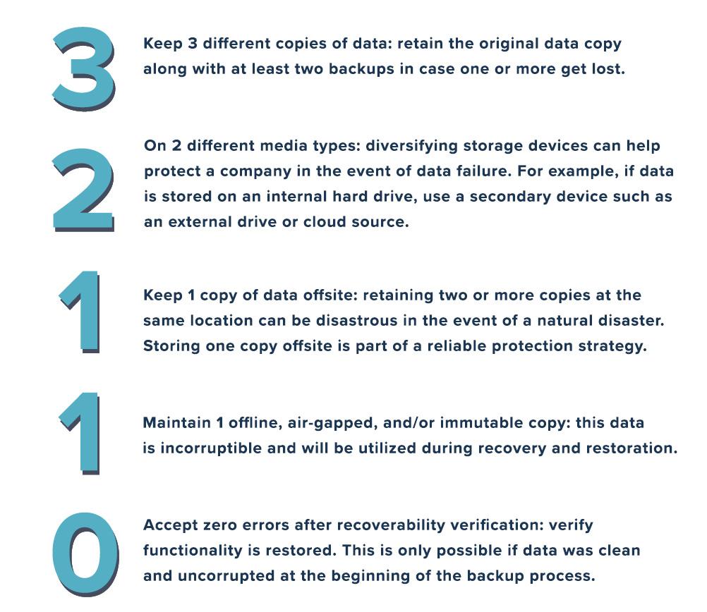 4 Critical Data Backup And Recovery Strategy Best Practices